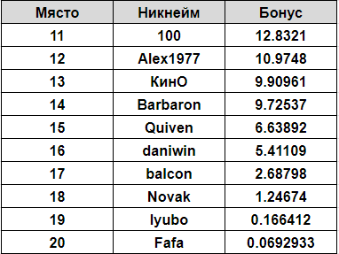 Име:  11-20.png
Разглеждания: 94
Размер:  14,4 КБ