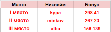 Име:  1-3.png
Разглеждания: 207
Размер:  6,1 КБ