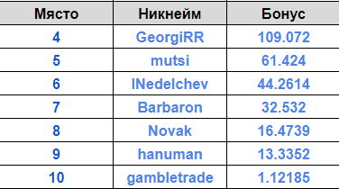 Име:  4-10.png
Разглеждания: 186
Размер:  11,4 КБ