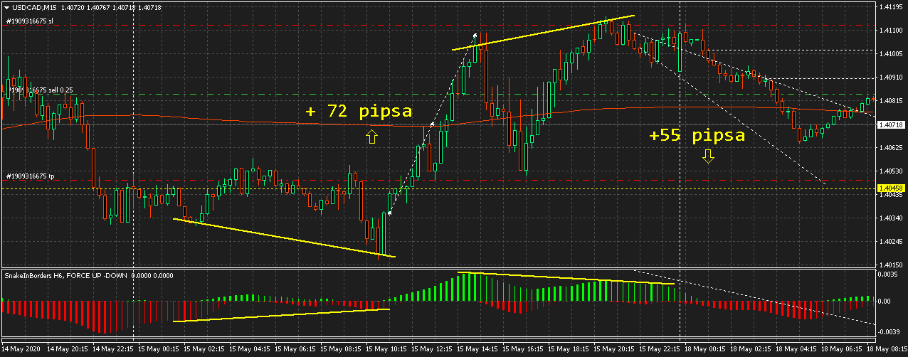 Име:  USDCADM15.png
Разглеждания: 835
Размер:  44,1 КБ