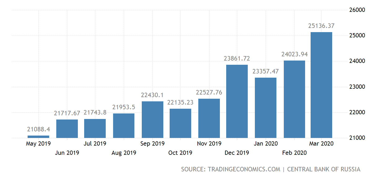 Име:  russia-money-supply-m1@2x.png
Разглеждания: 115
Размер:  35,6 КБ