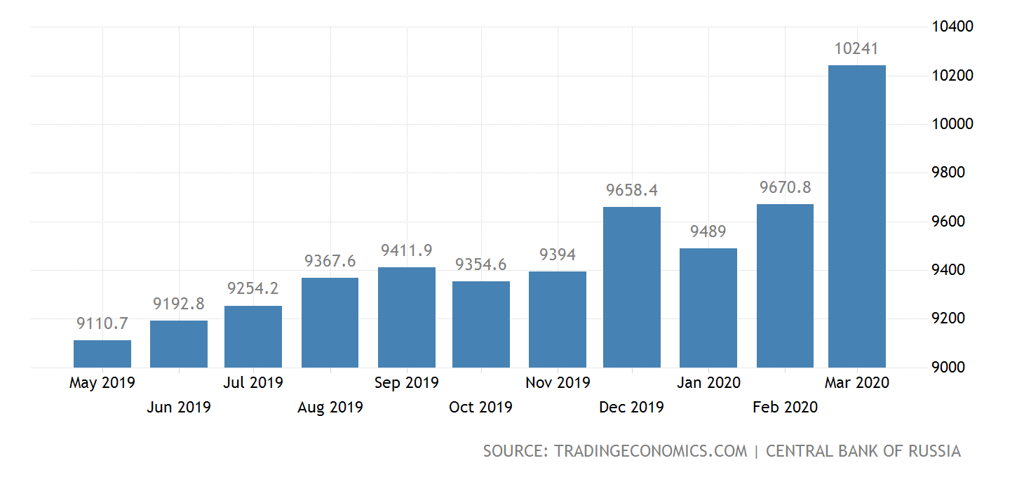 Име:  russia-money-supply-m0@2x.png
Разглеждания: 120
Размер:  35,1 КБ