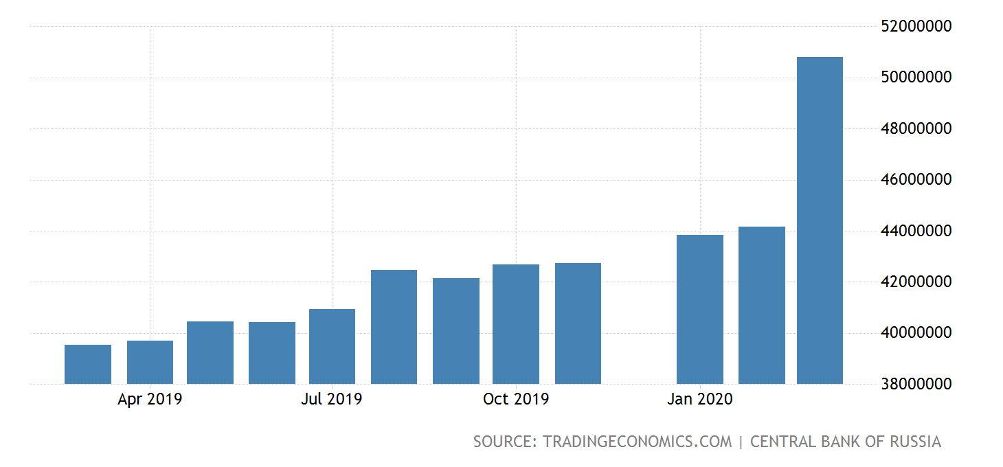 Име:  russia-central-bank-balance-sheet@2x.png
Разглеждания: 115
Размер:  25,2 КБ