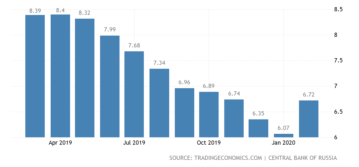Име:  russia-interbank-rate@2x.png
Разглеждания: 107
Размер:  32,6 КБ