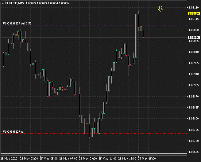 Име:  EURUSD-M15.png
Разглеждания: 6621
Размер:  19,3 КБ