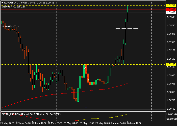 Име:  Sell EURUSD H1.png
Разглеждания: 124
Размер:  18,7 КБ