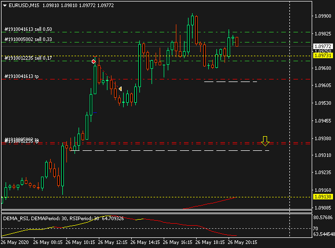 Име:  SELL EURUSDM-15.png
Разглеждания: 2790
Размер:  16,4 КБ
