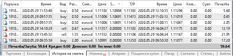 Име:  total daily profit from forex 60 $.PNG
Разглеждания: 80
Размер:  19,7 КБ