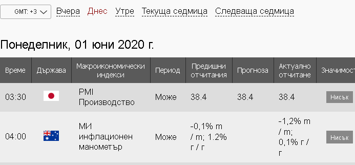 Име:  iconomic calendar.gif
Разглеждания: 9152
Размер:  196,6 КБ