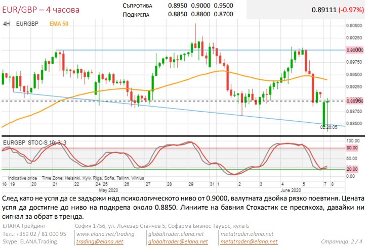 Име:  eurgbp.jpg
Разглеждания: 107
Размер:  101,8 КБ