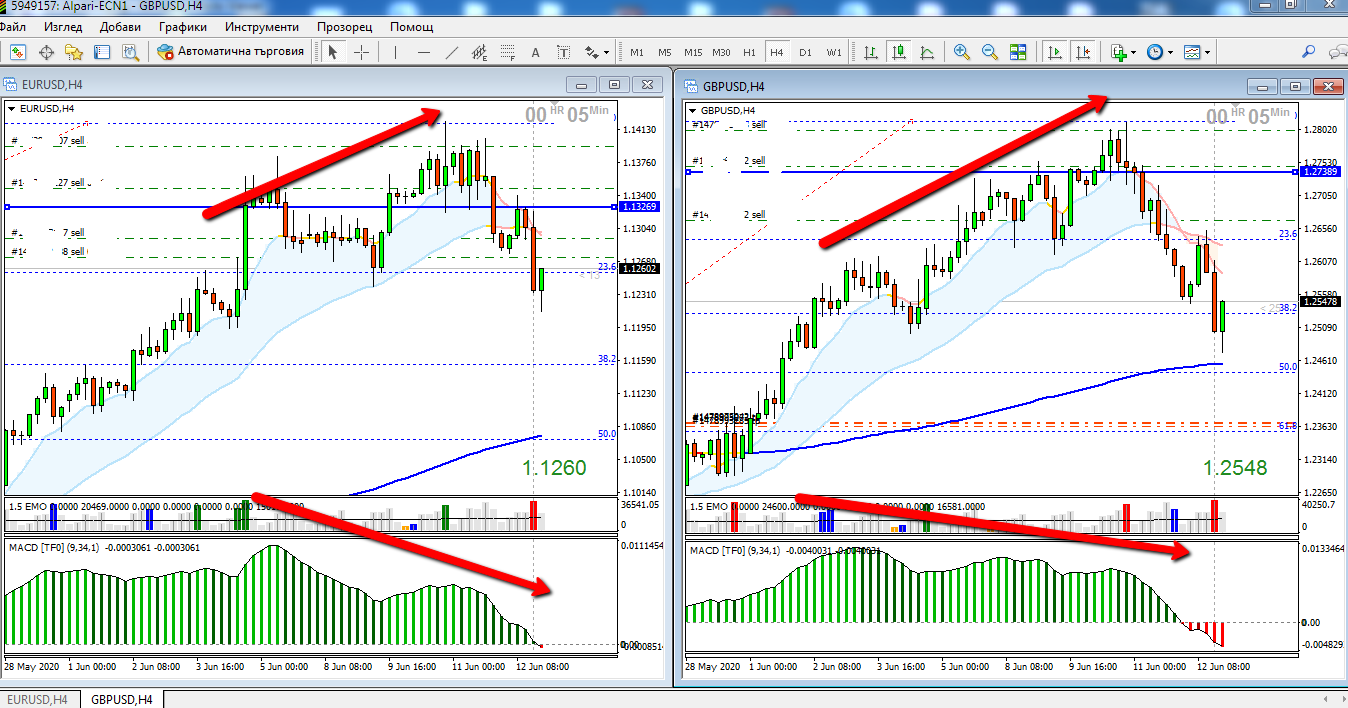 Име:  Divergence EURUSD_GBPUSD.png
Разглеждания: 285
Размер:  144,3 КБ