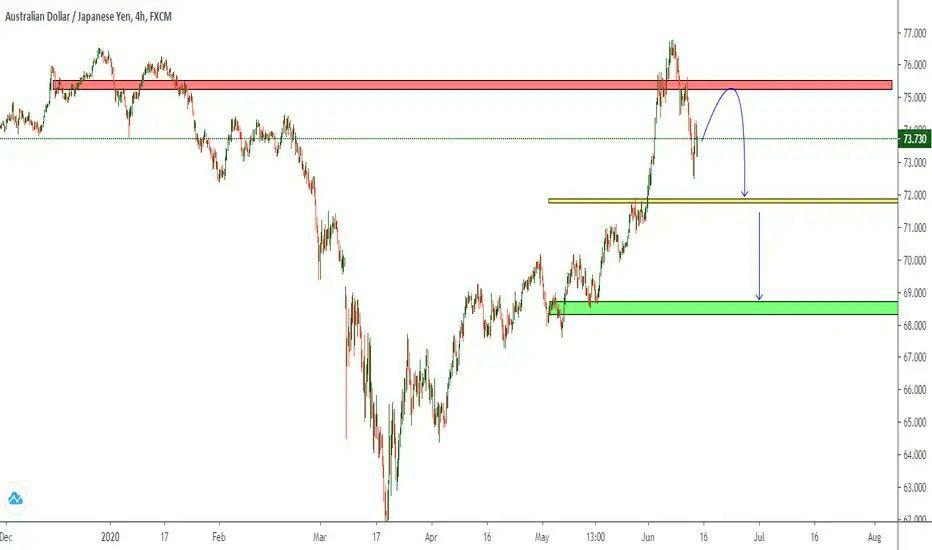 Име:  audjpy.jpg
Разглеждания: 48
Размер:  40,5 КБ