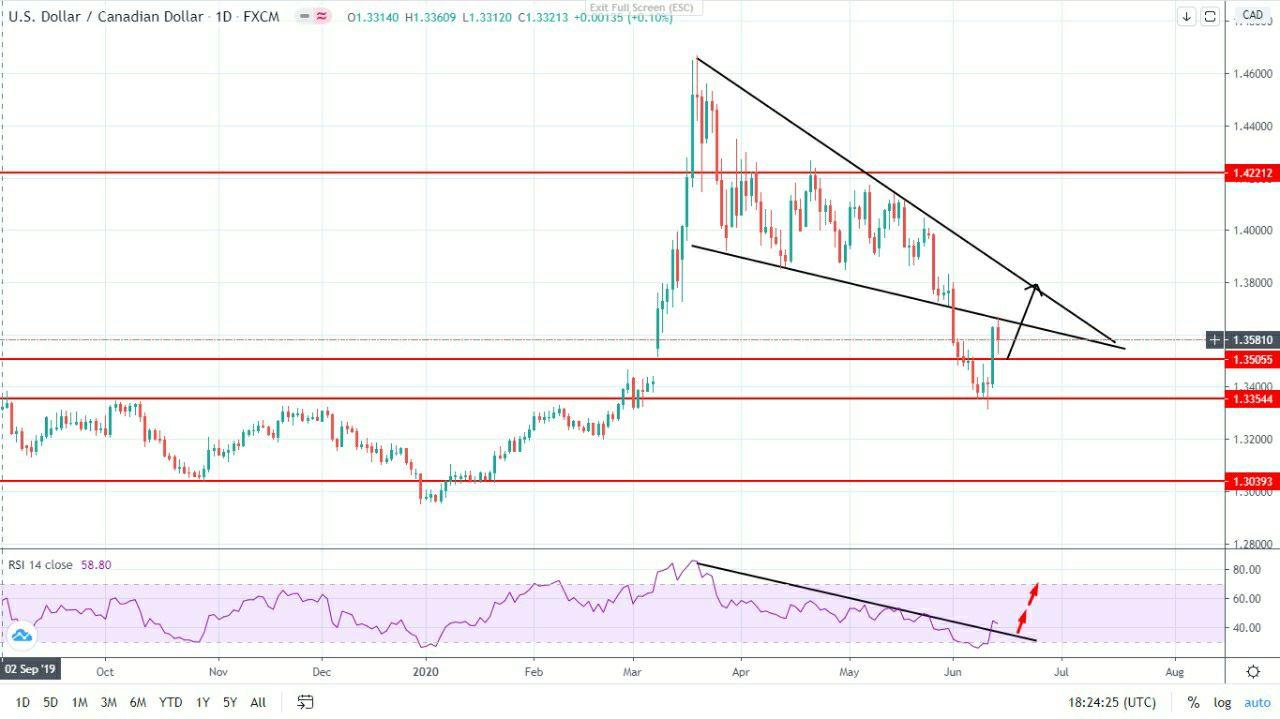 Име:  usdcad.jpg
Разглеждания: 97
Размер:  99,0 КБ