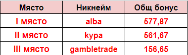 Име:  1-3.png
Разглеждания: 115
Размер:  6,4 КБ