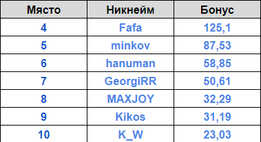 Име:  4-10.png
Разглеждания: 117
Размер:  10,4 КБ
