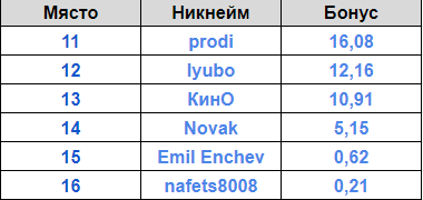Име:  11-16.png
Разглеждания: 119
Размер:  9,2 КБ