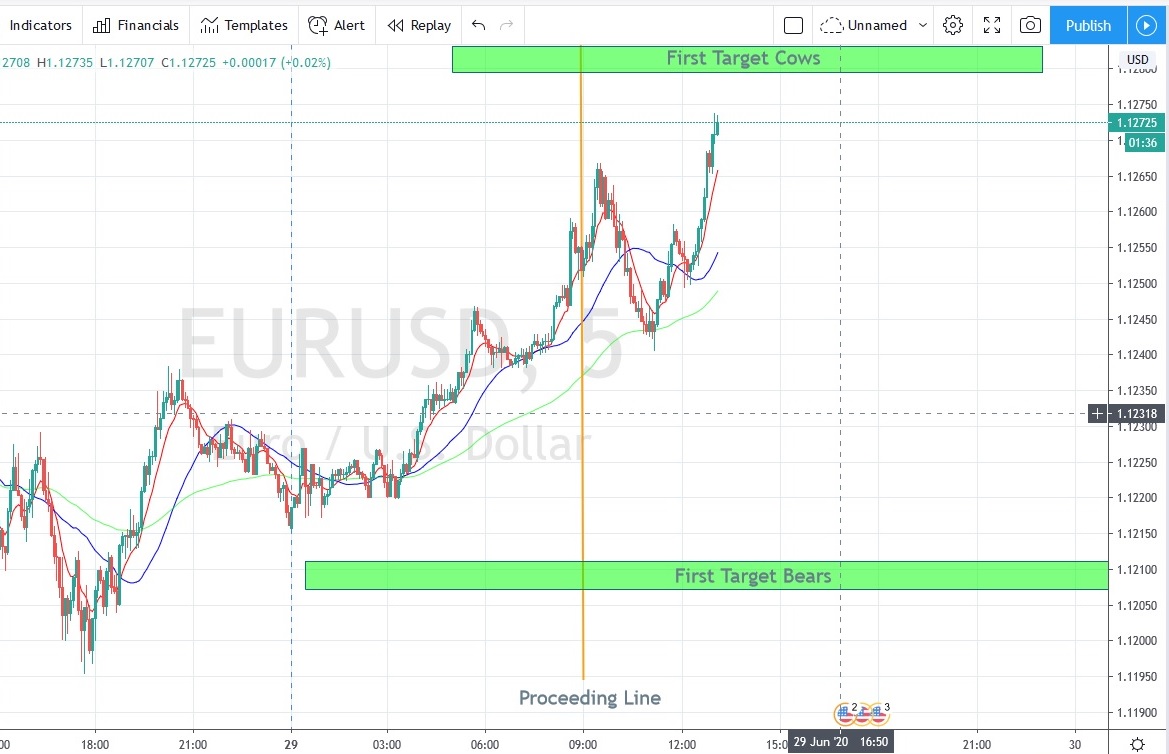 Име:  2020_06_29_Eur-USD_Proc.jpg
Разглеждания: 185
Размер:  183,3 КБ