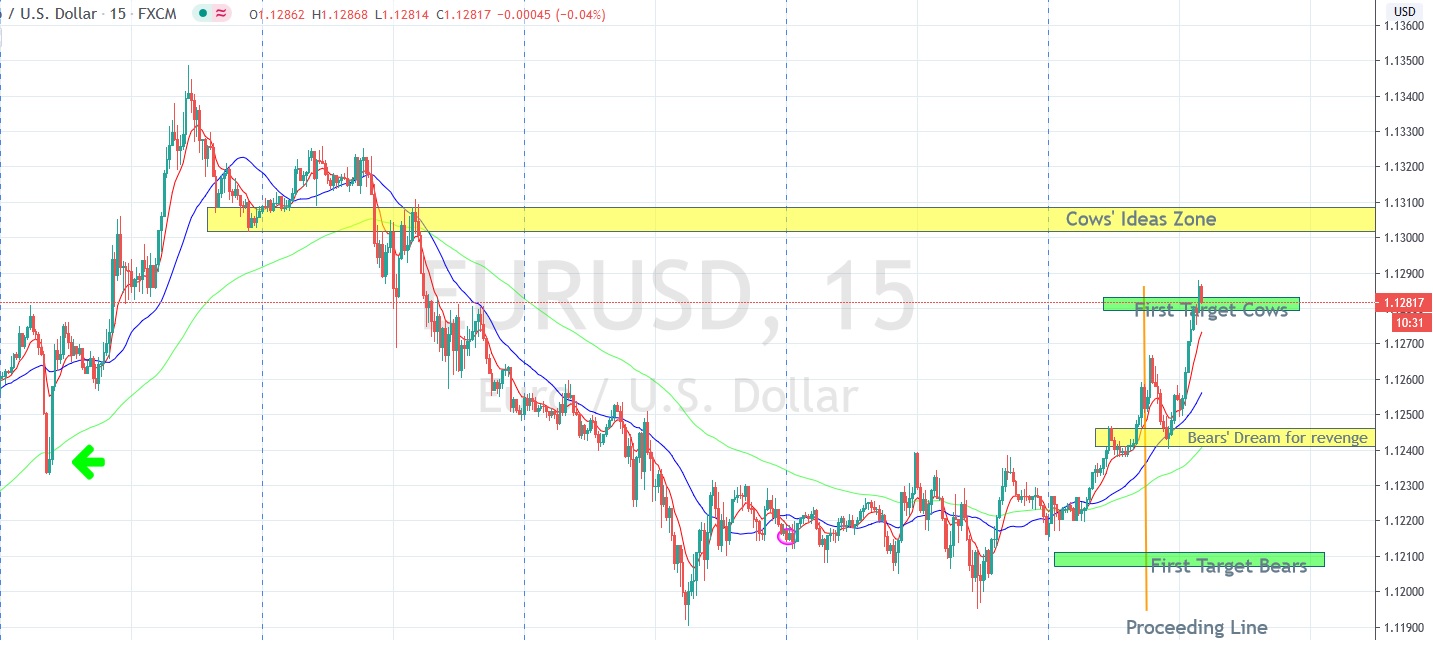 Име:  2020_06_29_Eur-USD_Proc_2.jpg
Разглеждания: 322
Размер:  201,4 КБ