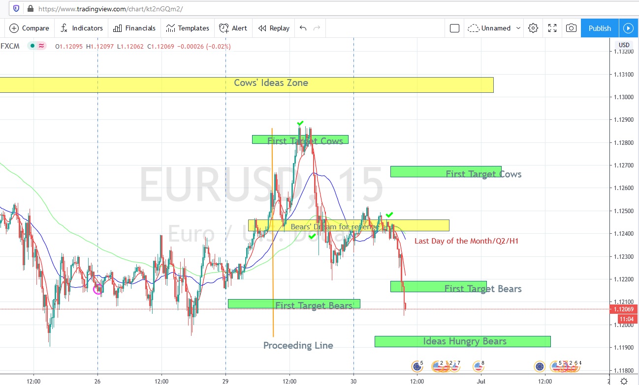 Име:  2020_06_30_Eur-USD_Proc_1.jpg
Разглеждания: 4477
Размер:  225,2 КБ