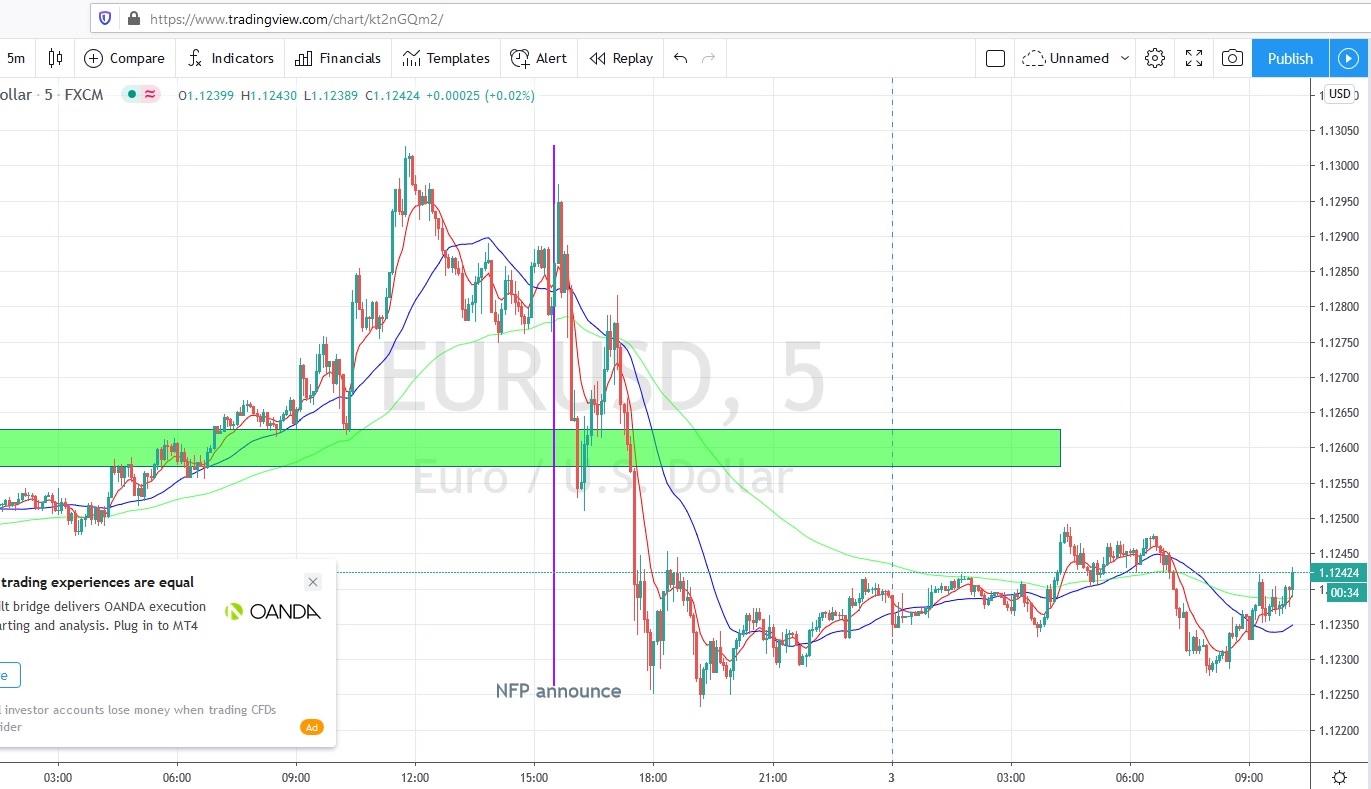 Име:  2020_07_01_Eur-USD_NFP.jpg
Разглеждания: 108
Размер:  216,6 КБ