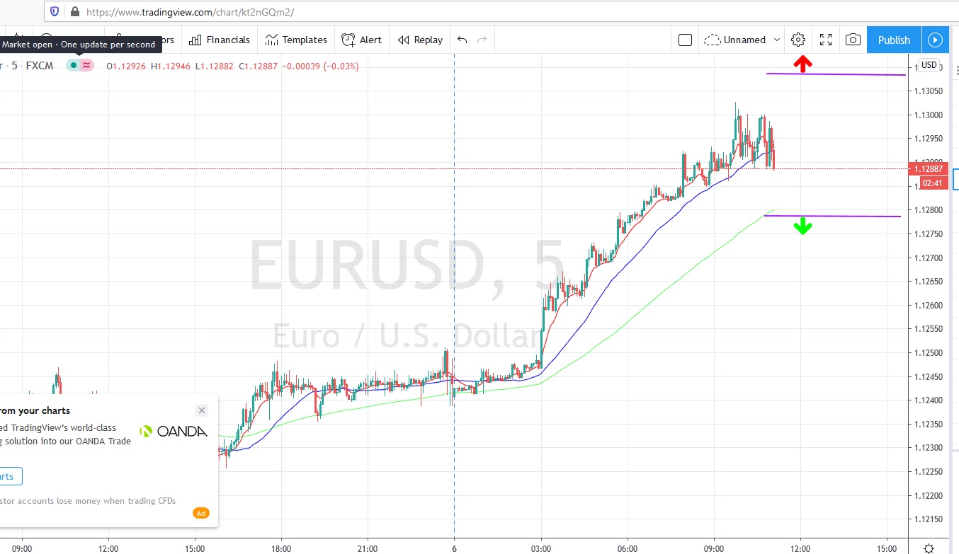 Име:  2020_07_06_Eur-USD_1.jpg
Разглеждания: 171
Размер:  200,9 КБ