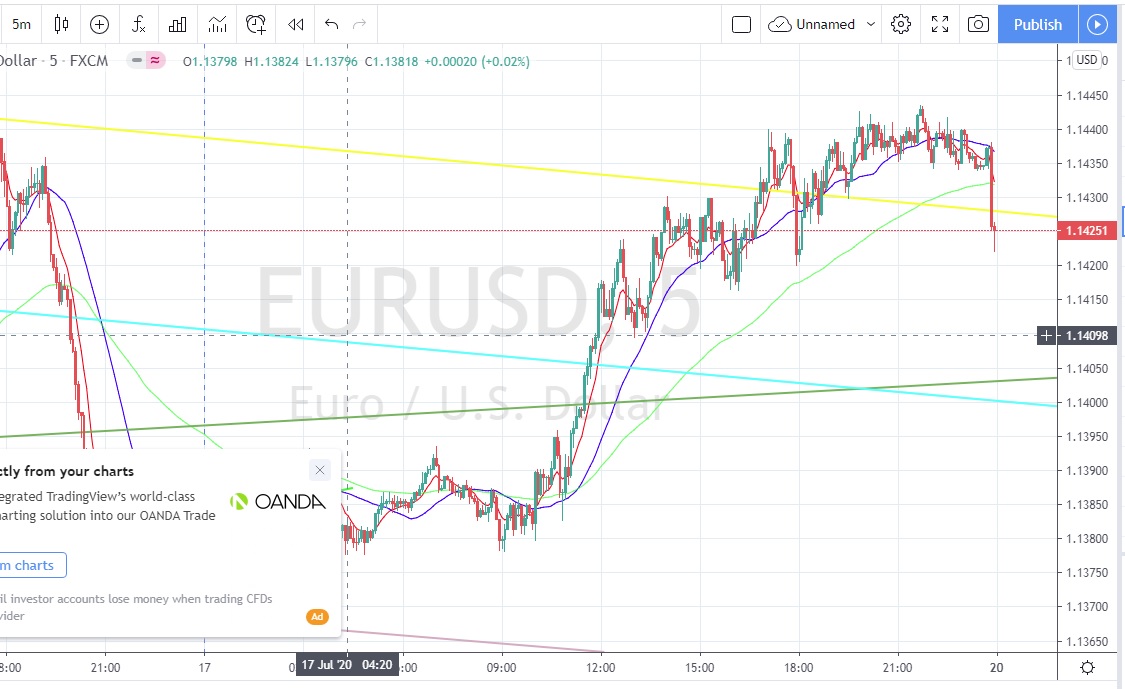Име:  Eur_Usd_2020_07_17_18.jpg
Разглеждания: 5953
Размер:  181,7 КБ