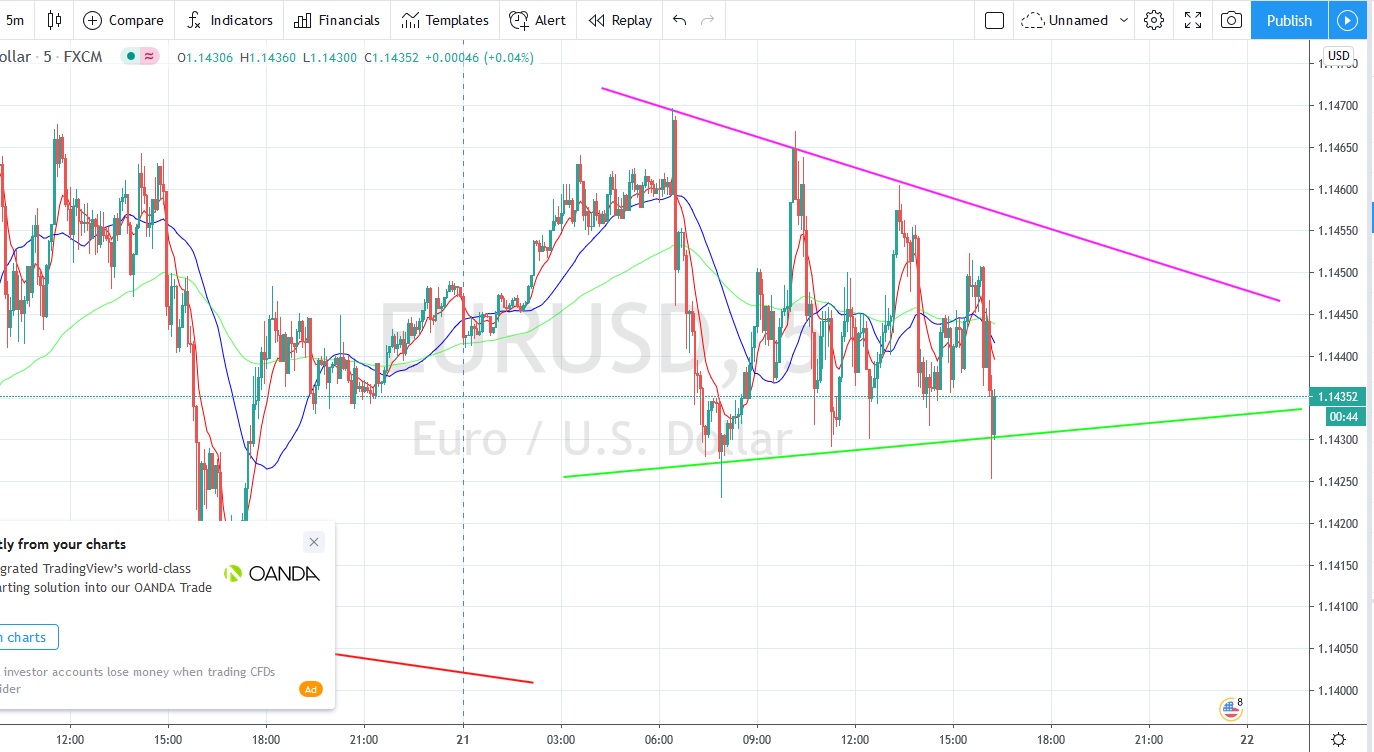Име:  2020_07_21_Eur-USD.jpg
Разглеждания: 93
Размер:  223,2 КБ