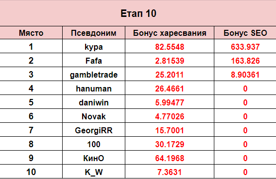 Име:  Etap 10.png
Разглеждания: 106
Размер:  21,6 КБ