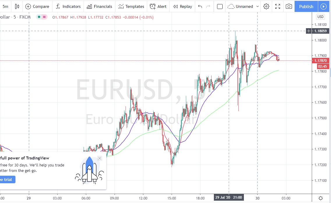 Име:  Eur_Usd_2020_07_29_FOMC.jpg
Разглеждания: 79
Размер:  165,4 КБ