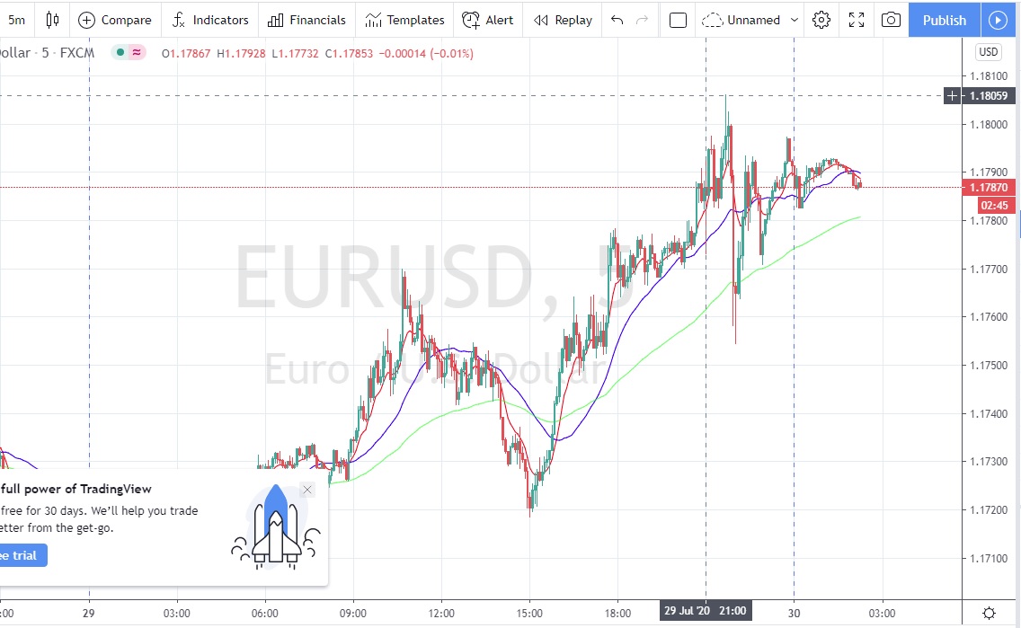 Име:  Eur_Usd_2020_07_29_FOMC.jpg
Разглеждания: 107
Размер:  165,4 КБ