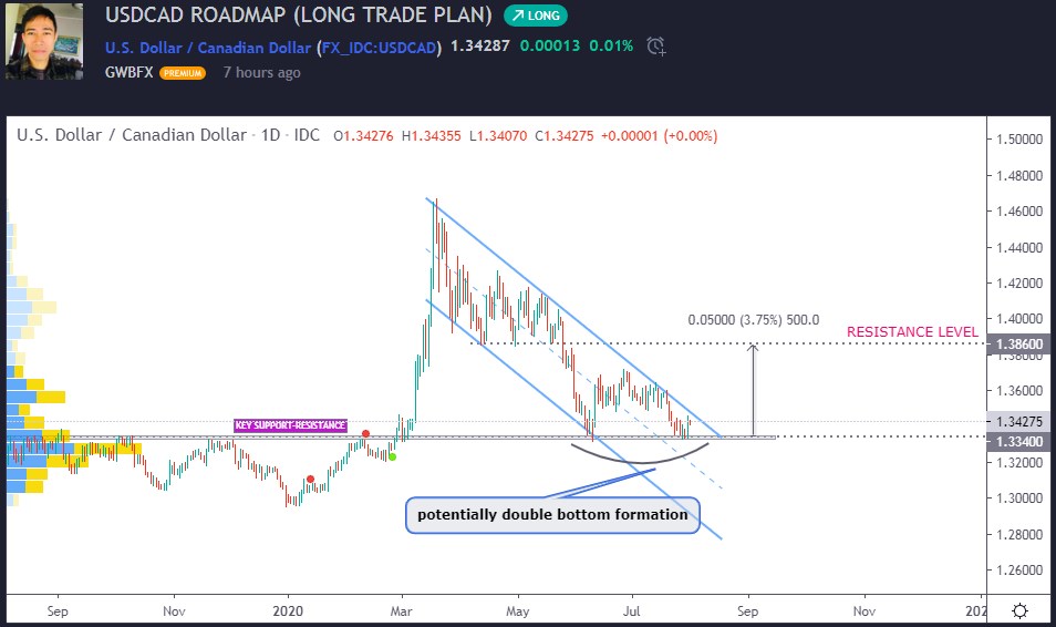 Име:  usdcad.jpg
Разглеждания: 91
Размер:  86,2 КБ