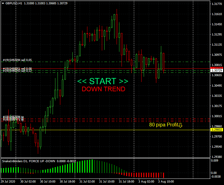 Име:  gbp - usd 88 pipsa target.gif
Разглеждания: 119
Размер:  40,0 КБ