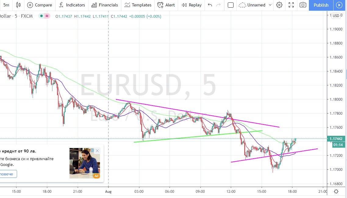 Име:  Eur_Usd_2020_08_03_Proc_2.jpg
Разглеждания: 139
Размер:  163,0 КБ