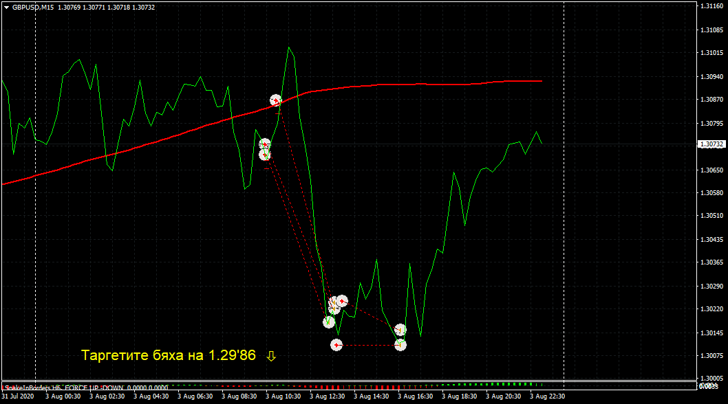 Име:  GBPUSD M15.png
Разглеждания: 368
Размер:  41,5 КБ