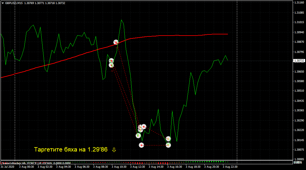 Име:  GBPUSD M15.png
Разглеждания: 258
Размер:  41,5 КБ