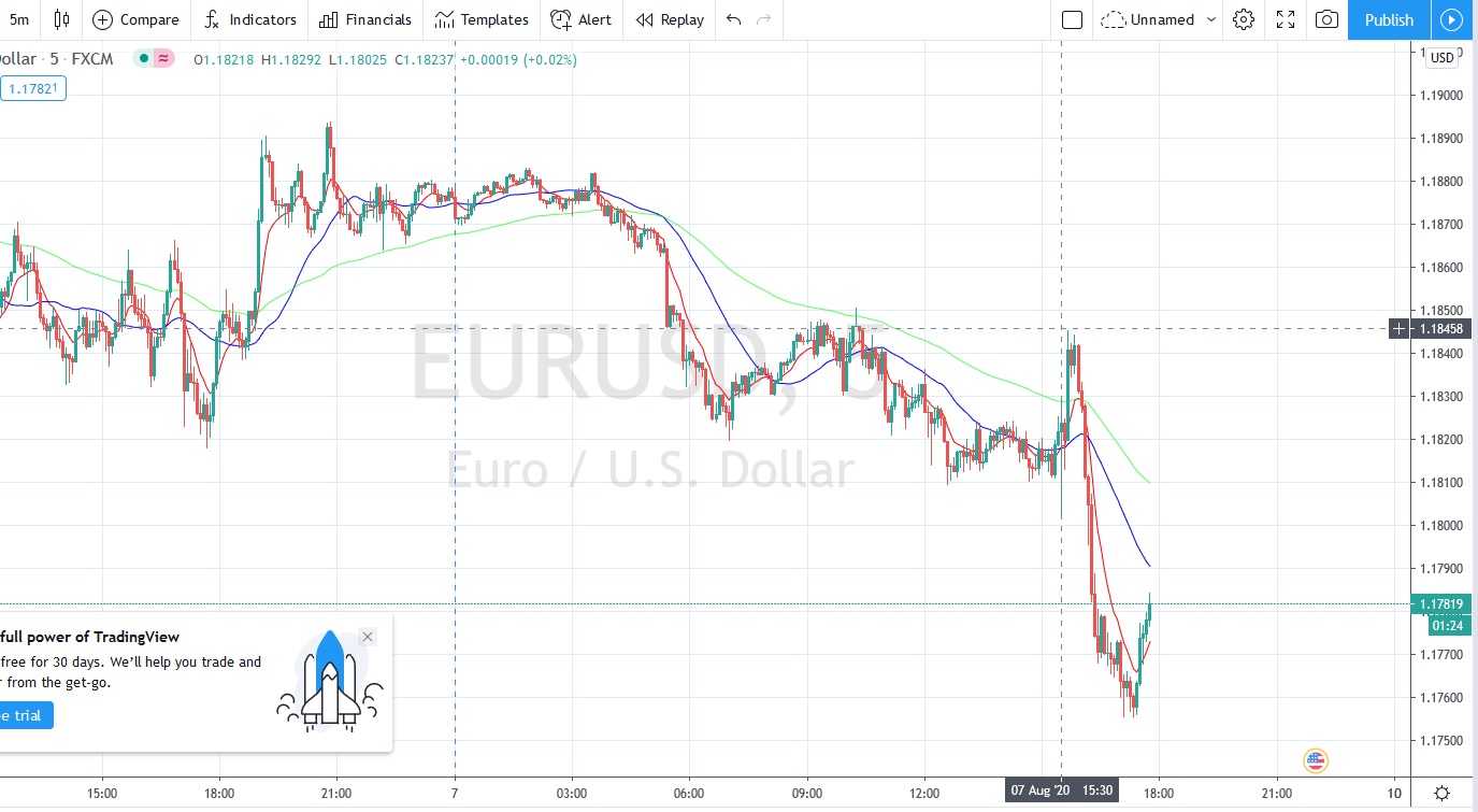 Име:  2020_08_07_Eur-USD_NFP_2.jpg
Разглеждания: 157
Размер:  212,2 КБ