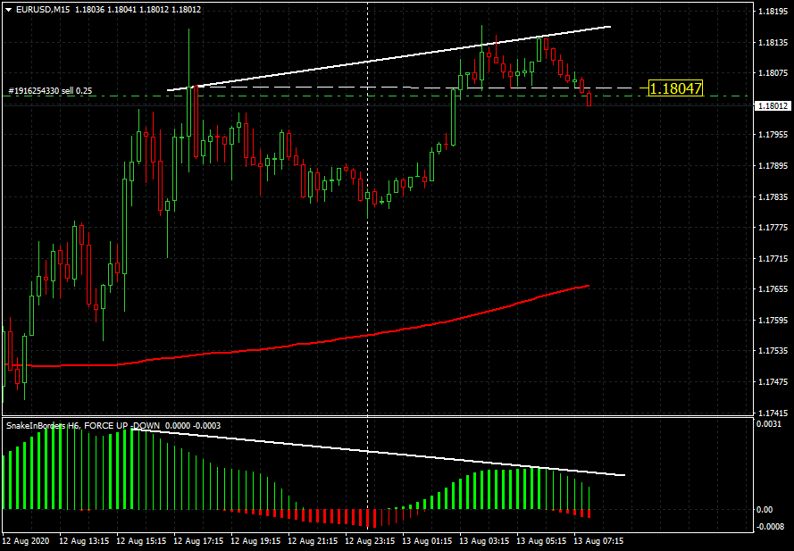 Име:  EURUSD M15.png
Разглеждания: 167
Размер:  37,8 КБ