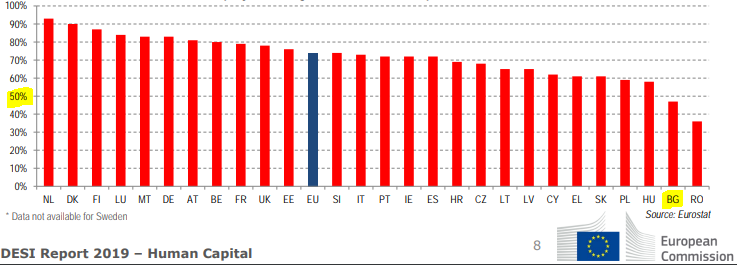 Име:  EURStat.PNG
Разглеждания: 51
Размер:  46,0 КБ