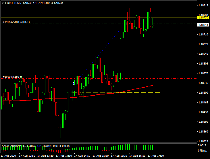 Име:  eur-usd 3 usd profit.gif
Разглеждания: 179
Размер:  41,7 КБ