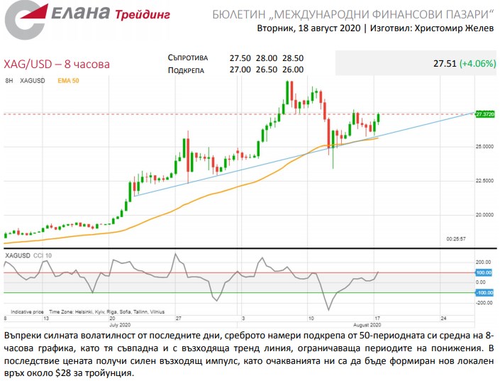 Име:  silver.jpg
Разглеждания: 308
Размер:  89,8 КБ
