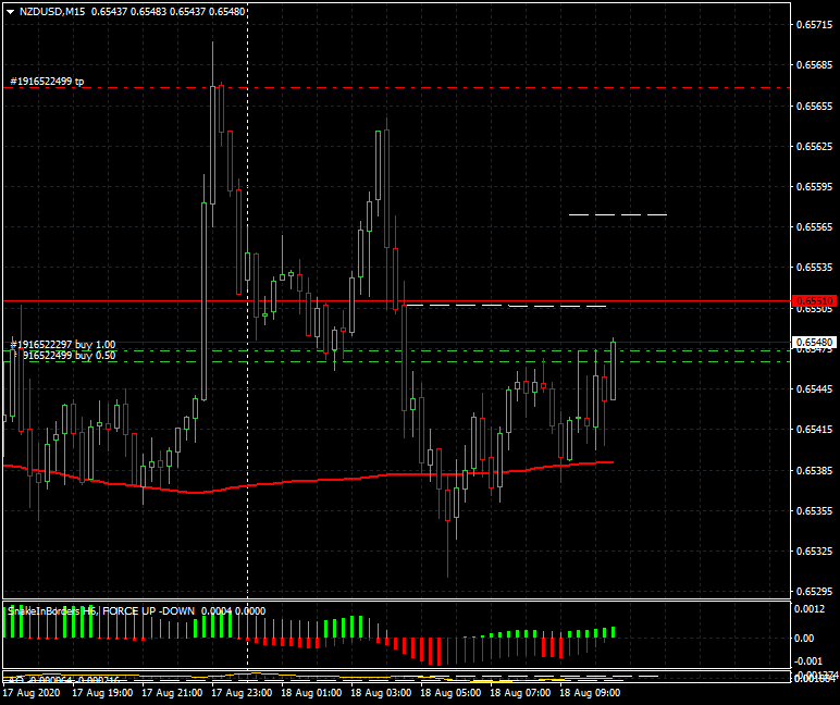 Име:  Forex NZD - USD M15 scalping 14 dollar profit.gif
Разглеждания: 144
Размер:  818,5 КБ