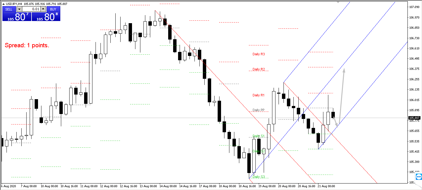 Име:  usdjpy.png
Разглеждания: 185
Размер:  54,0 КБ