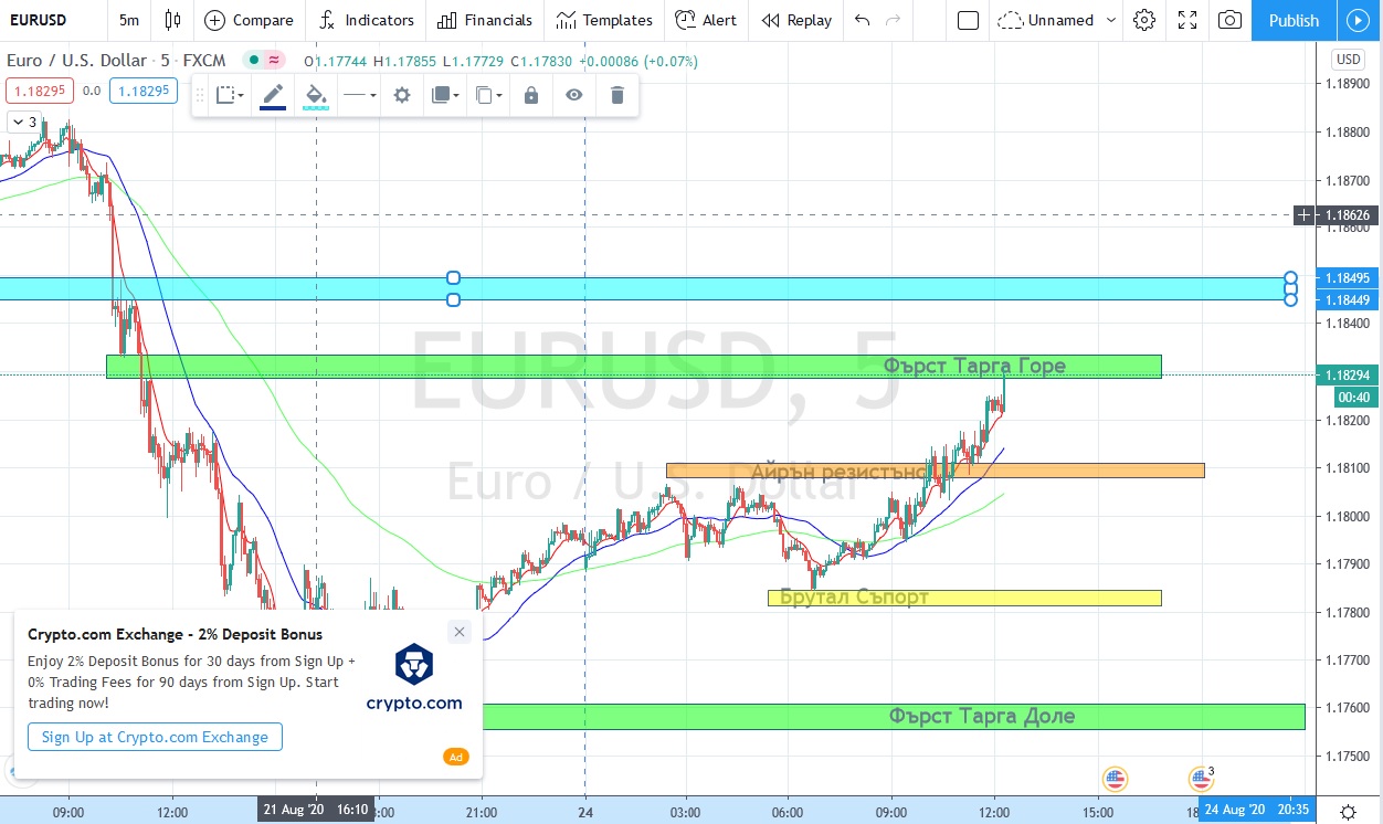 Име:  2020_08_24_Eur-USD_Proc.jpg
Разглеждания: 202
Размер:  226,7 КБ
