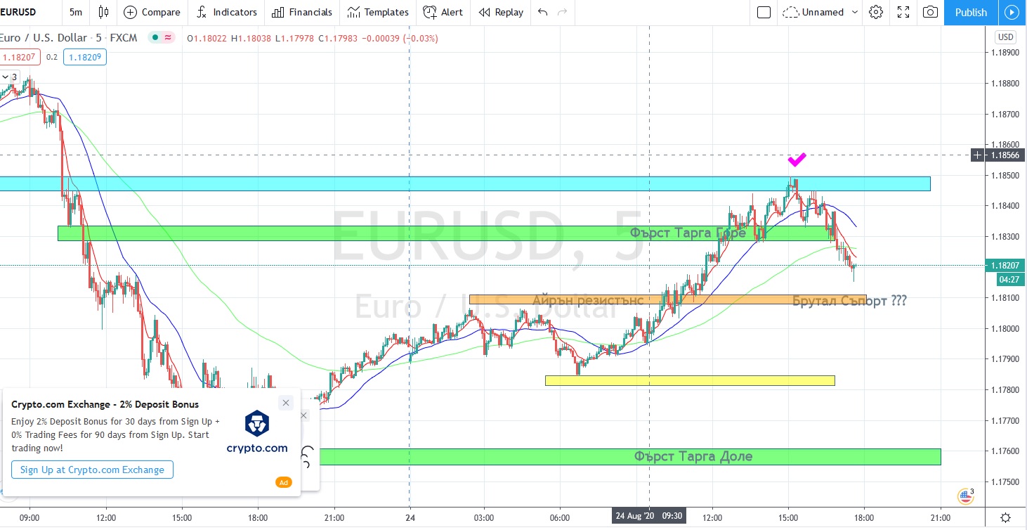Име:  2020_08_24_Eur-USD_Proc_1.jpg
Разглеждания: 170
Размер:  257,1 КБ