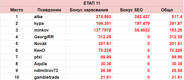 Име:  Етап 11.png
Разглеждания: 79
Размер:  24,9 КБ