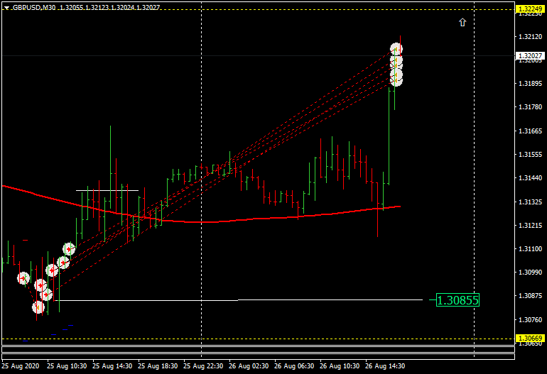 Име:  GBPUSD margin call.png
Разглеждания: 6791
Размер:  24,6 КБ