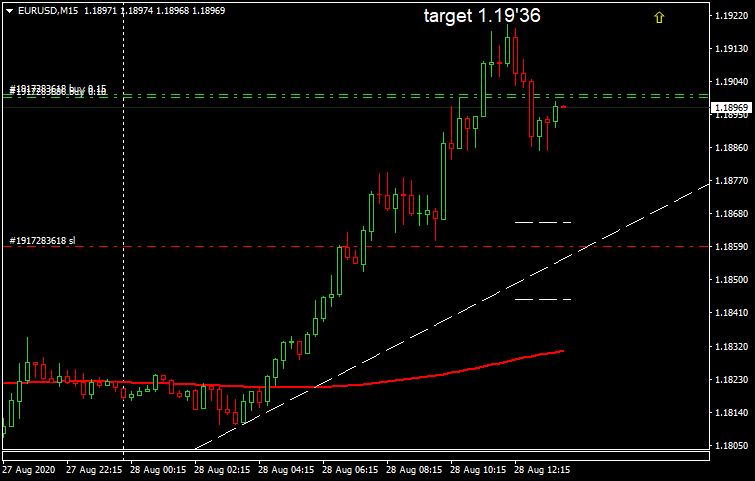 Име:  5 dollar scalping eur-usd.gif
Разглеждания: 380
Размер:  123,3 КБ