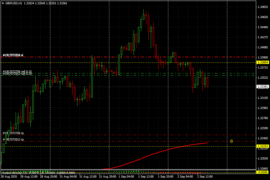 Име:  GBP-USD H1 target 1.3273.gif
Разглеждания: 125
Размер:  331,9 КБ