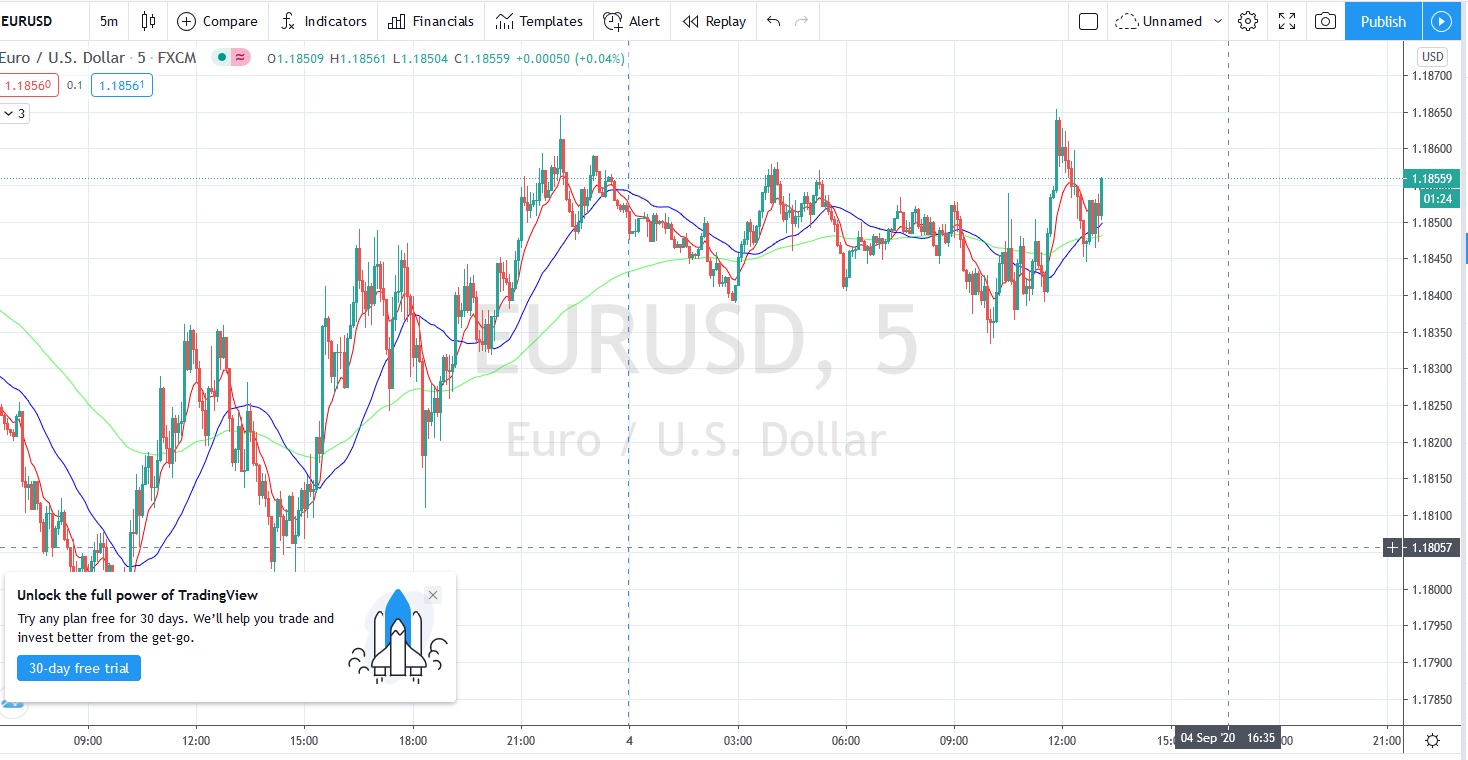 Име:  2020_09_04_Eur-USD_NFP.jpg
Разглеждания: 227
Размер:  249,7 КБ