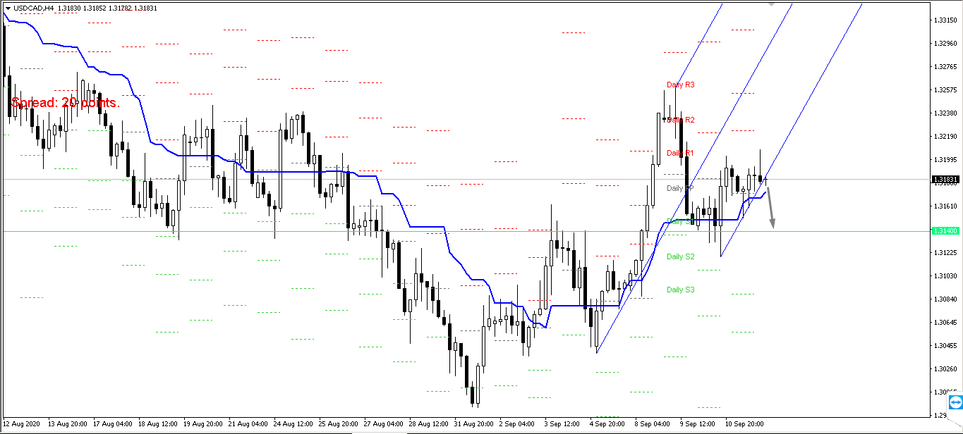Име:  usdcad.png
Разглеждания: 258
Размер:  49,8 КБ